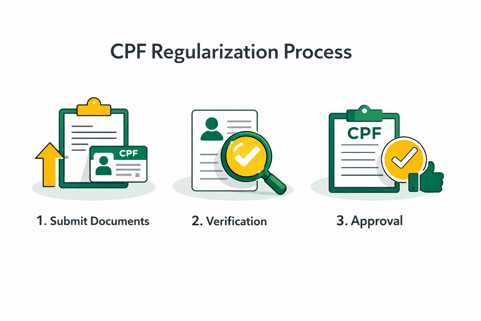 Processo de Regularização